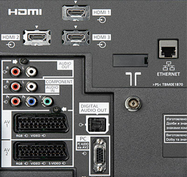 Разъемы HDMI, USB, LAN